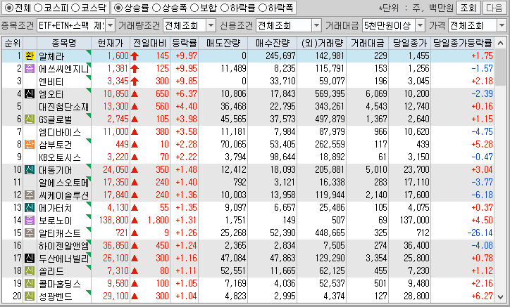 시간외 단일가 특징주