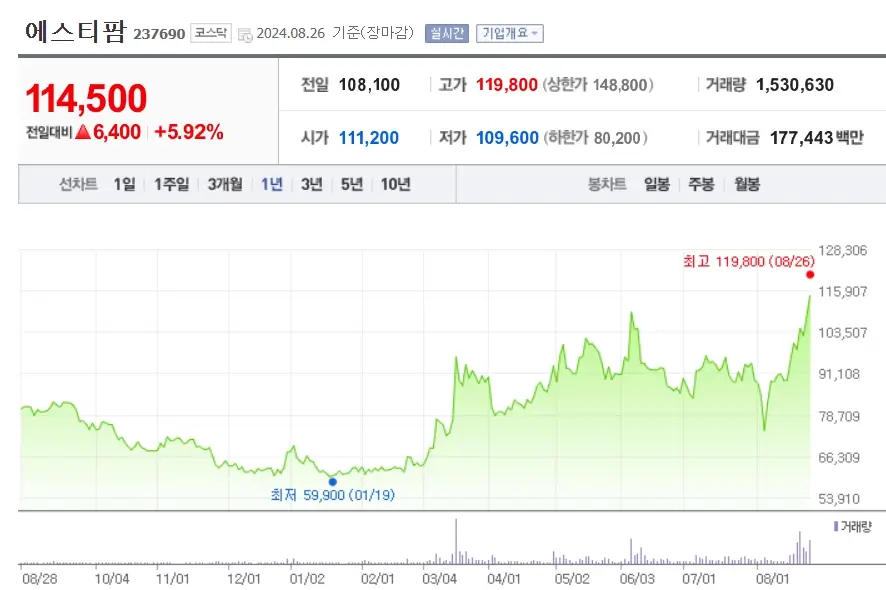 mRNA백신 관련주