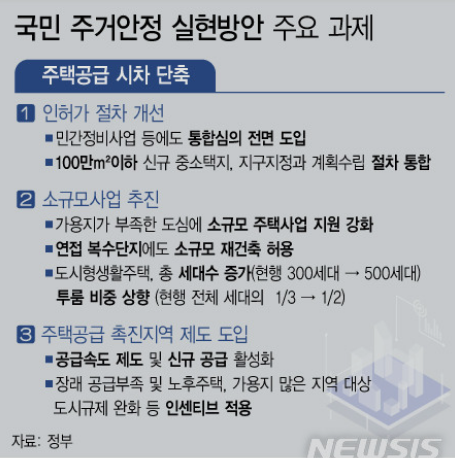 부동산 8&middot;16 대책 5년간 주택 270만채 공급