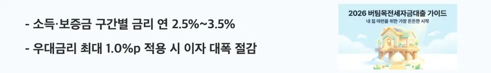 버팀목전세자금대출: "소득·보증금 구간별 금리 연 2.5%~3.5% / 우대금리 최대 1.0%p 적용 시 이자 대폭 절감"이라는 문구가 포함된 웹배너 이미지. 이 이미지는 버팀목전세자금대출의 소득구간별 금리표와 우대금리 혜택을 시각적으로 전달하며, 블로그의 버팀목전세자금대출 금리와 관련된 내용을 설명함