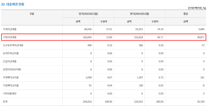 새마을금고 홈페이지 명단 확인 방법 관련 이미지 입니다.