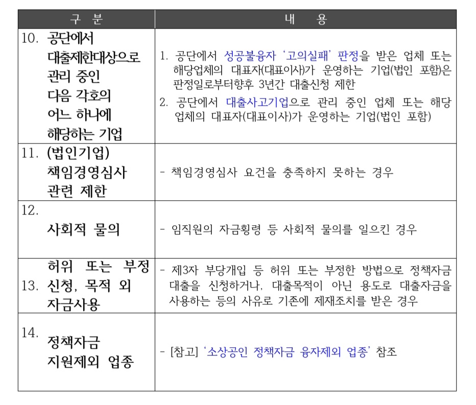 전통시장자금-지원-제외-대상-3