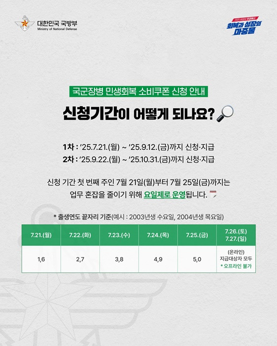 충성! 국군장병 여러분들 '민생회복 소비쿠폰' 신청하세요.