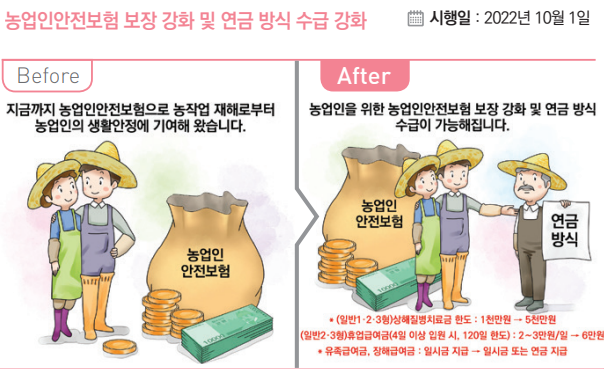 농업인보험