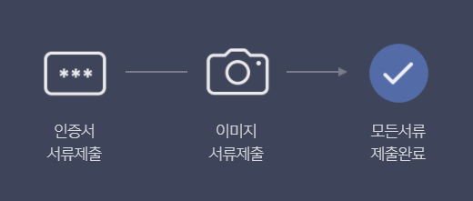 카카오뱅크 대출