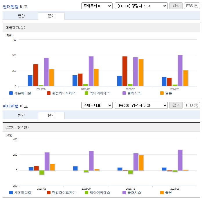 세운메디칼_업종분석