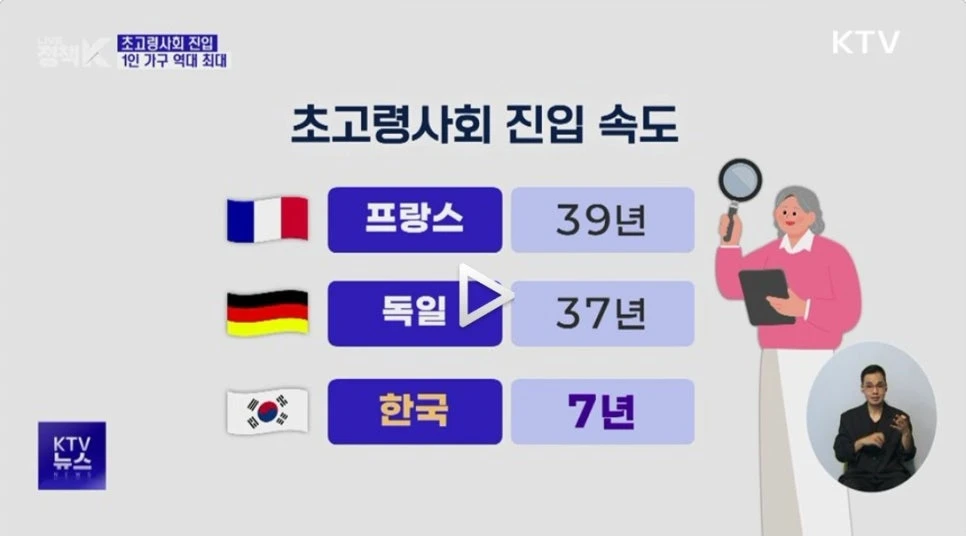 초고령사회 진입 속도 @KTV