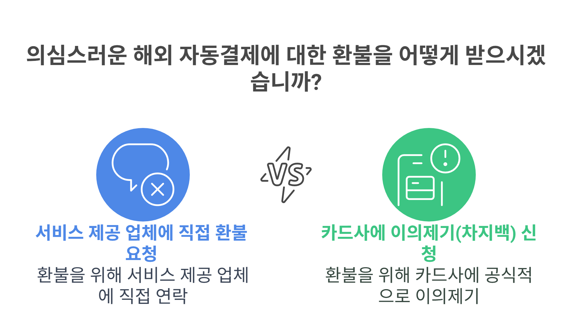의심스러운 해외 자동결제, 환불받는 절차