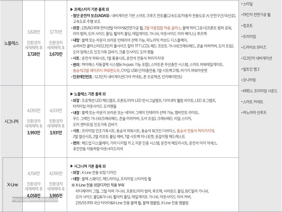 2026 스포티지 하이브리드 노블레스, 시그니처, X-Line 트림 가격표