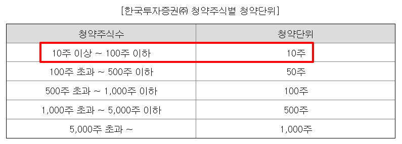 더본코리아 공모주 청약일정 상장일
