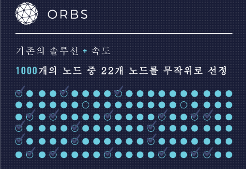 이스라엘의 &#39;오브스 ORBS&#39; 코인이란? (2024년 전망)
