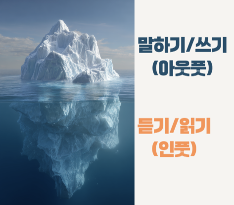 눈에 보이는 것은 '빙산의 일각'일 뿐입니다.