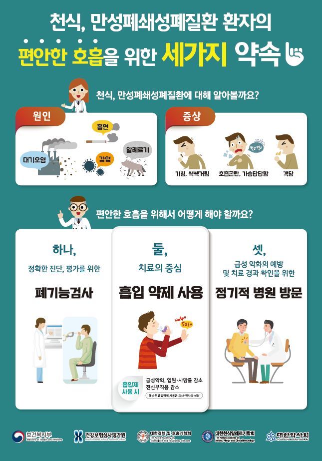 호흡기 질환 : 천식- 주요증상, 종류, 자가진단 방법, 치료법.