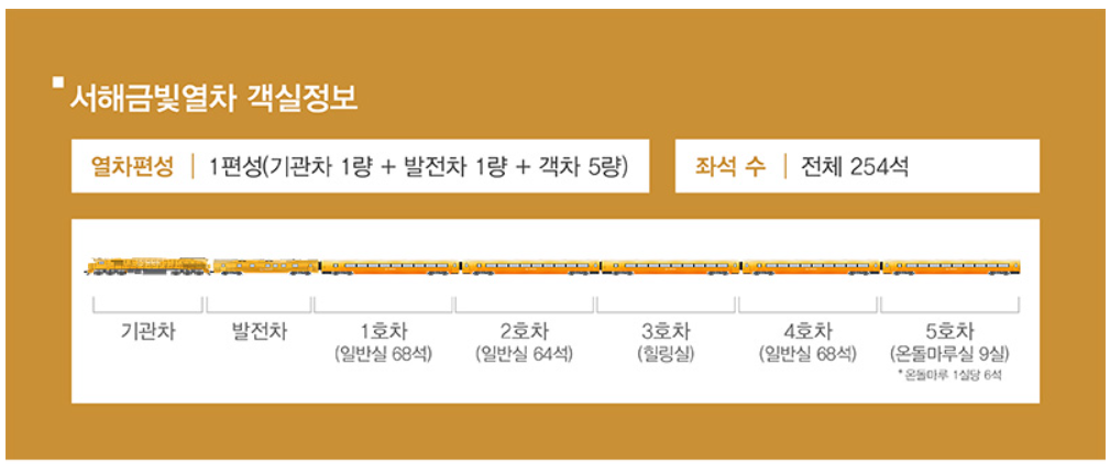 서해금빛열차 객실정보