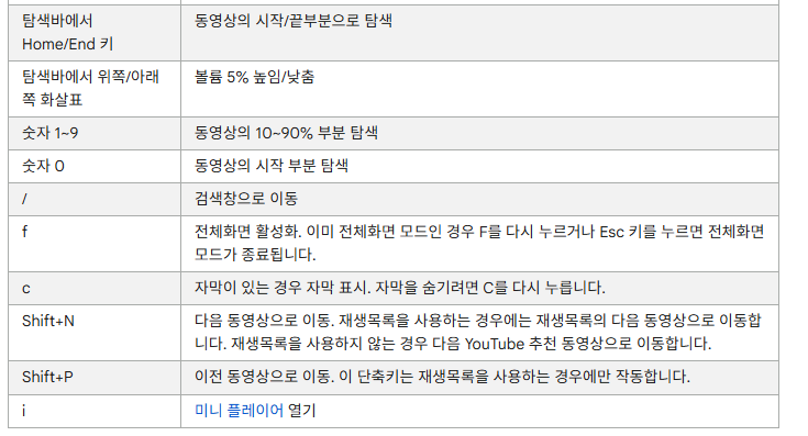 유튜브 시청 편의 기능 Top10