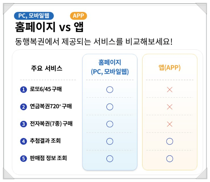로또 온라인 구매 (모바일) 방법과 시간&middot;한도, 동행복권 이용법