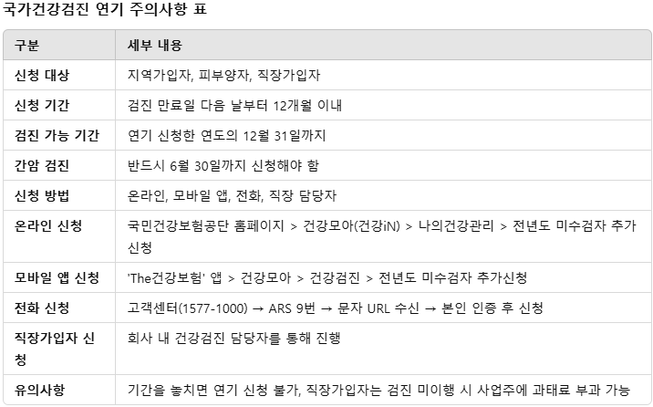 국가건강검진 연기 주의사항