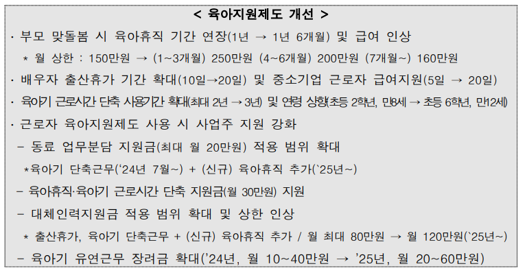 육아휴직급여