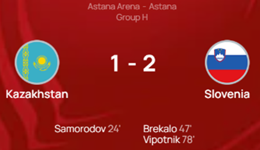 UEFA EURO 유로 2024 예선 경기 결과 매치데이1 그룹 H조 카자흐스탄 슬로베니아 경기 결과