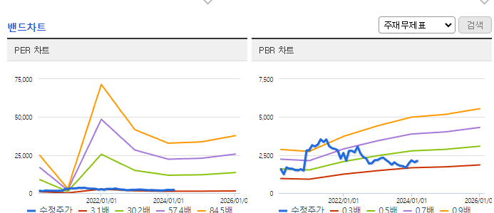대한해운_밴드차트