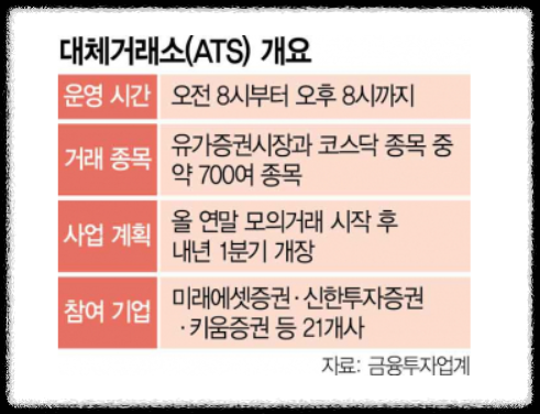 대체거래소(ATS) 넥스트레이드 주식거래