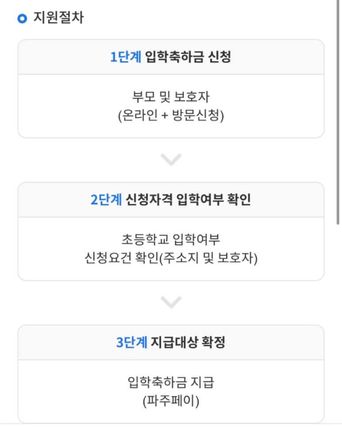 2025 경기 파주시 초등학교 입학 축하금 신청방법