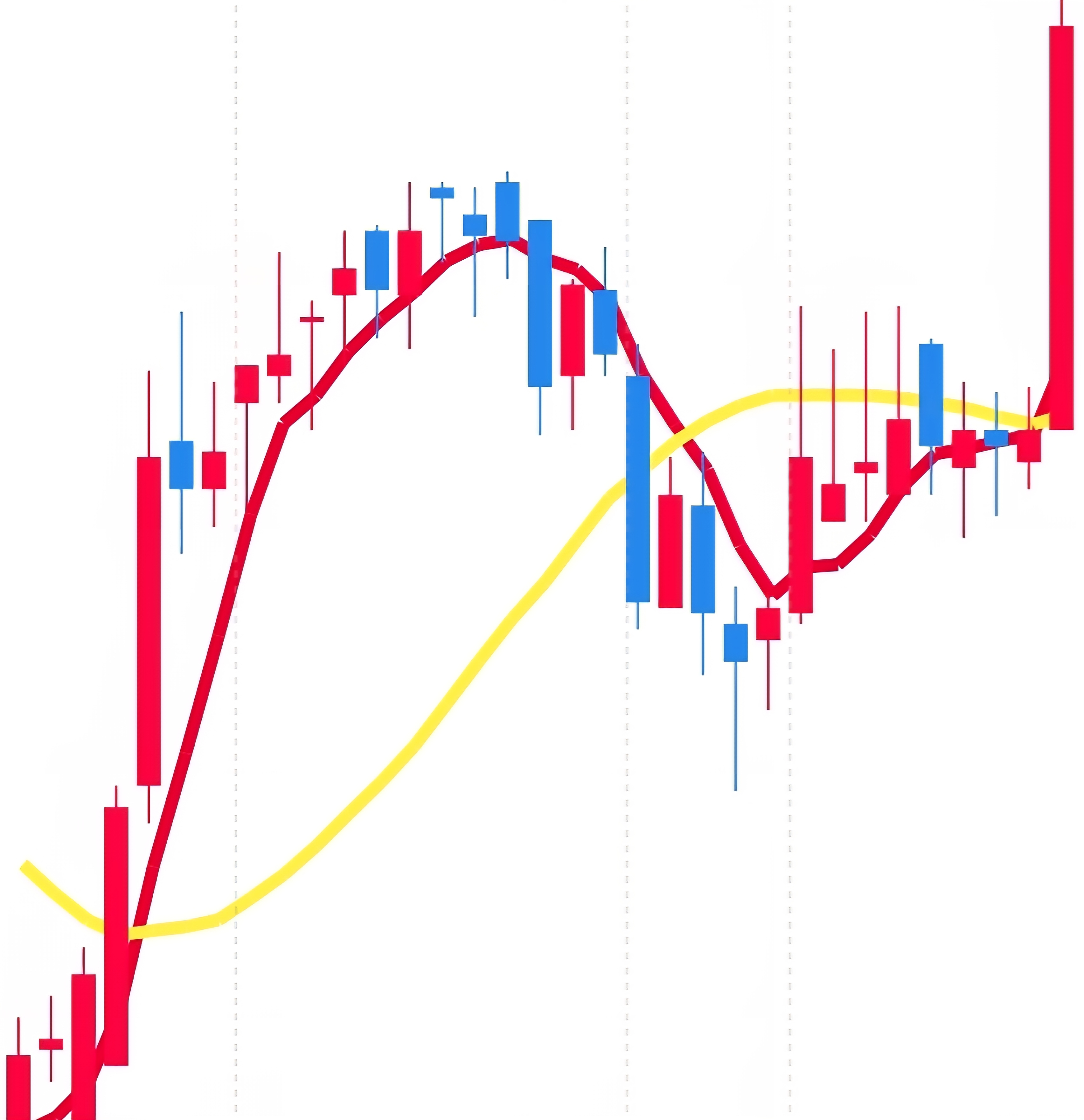 한세실업 일봉 사진 출처 : 삼성증권 Photo Credit : Samsung Securities