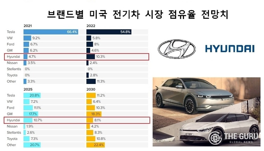 2025 경남 전기차 보조금 구성-시장점유율