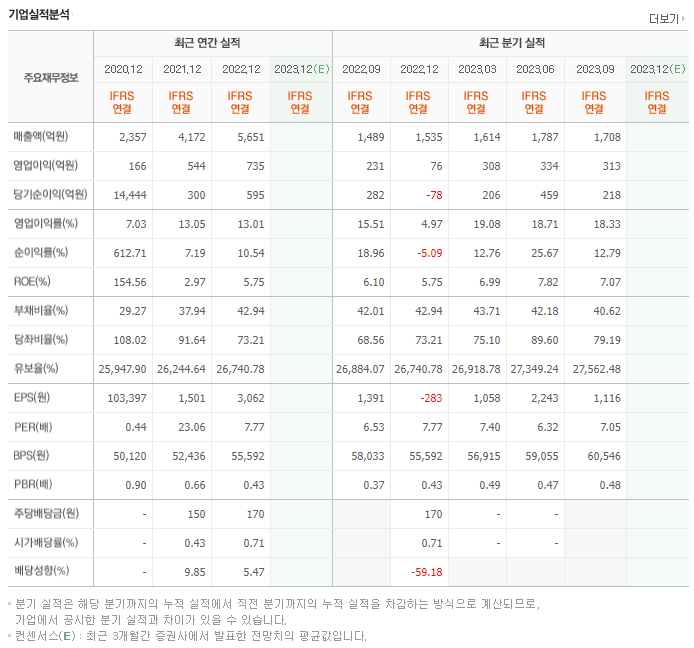 솔브레인홀딩스_실적자료