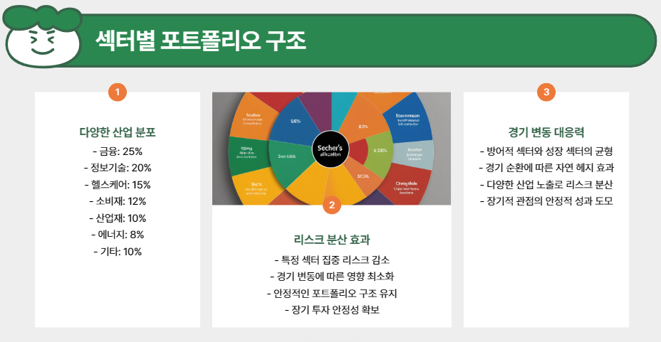 섹터별 포트폴리오 구조