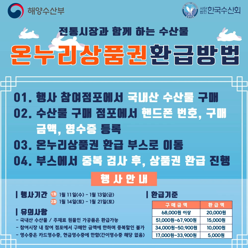전통시장 온누리상품권 환급 방법