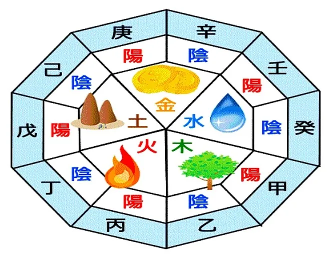 갑을병정 무기경신임계 뜻과 한자 색깔 자료집_7