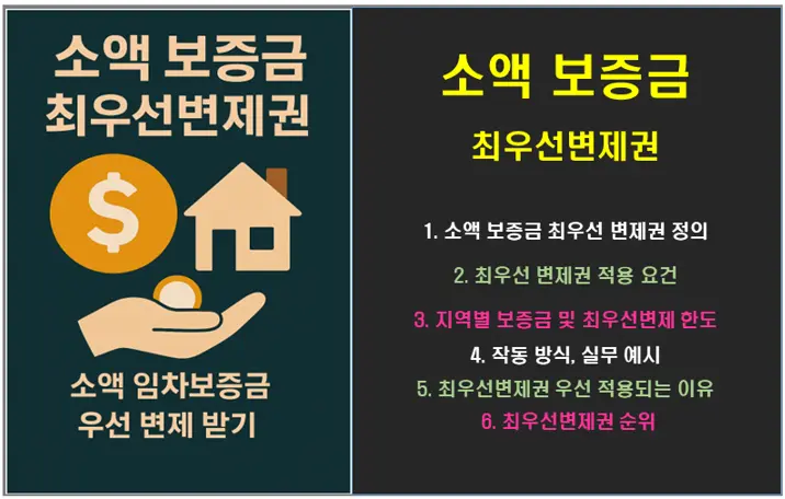 소액 보증금 최우선변제권