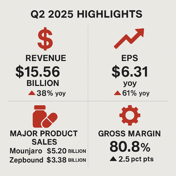 일라이 릴리 주가 투자 전망