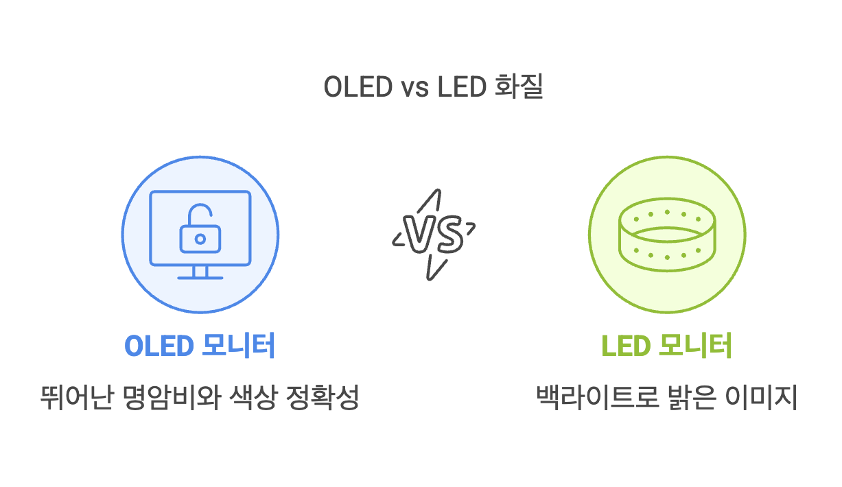 OLED LED 화질 비교