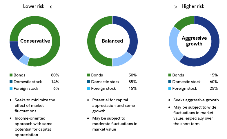 3천만 원 굴리기 인포그라피