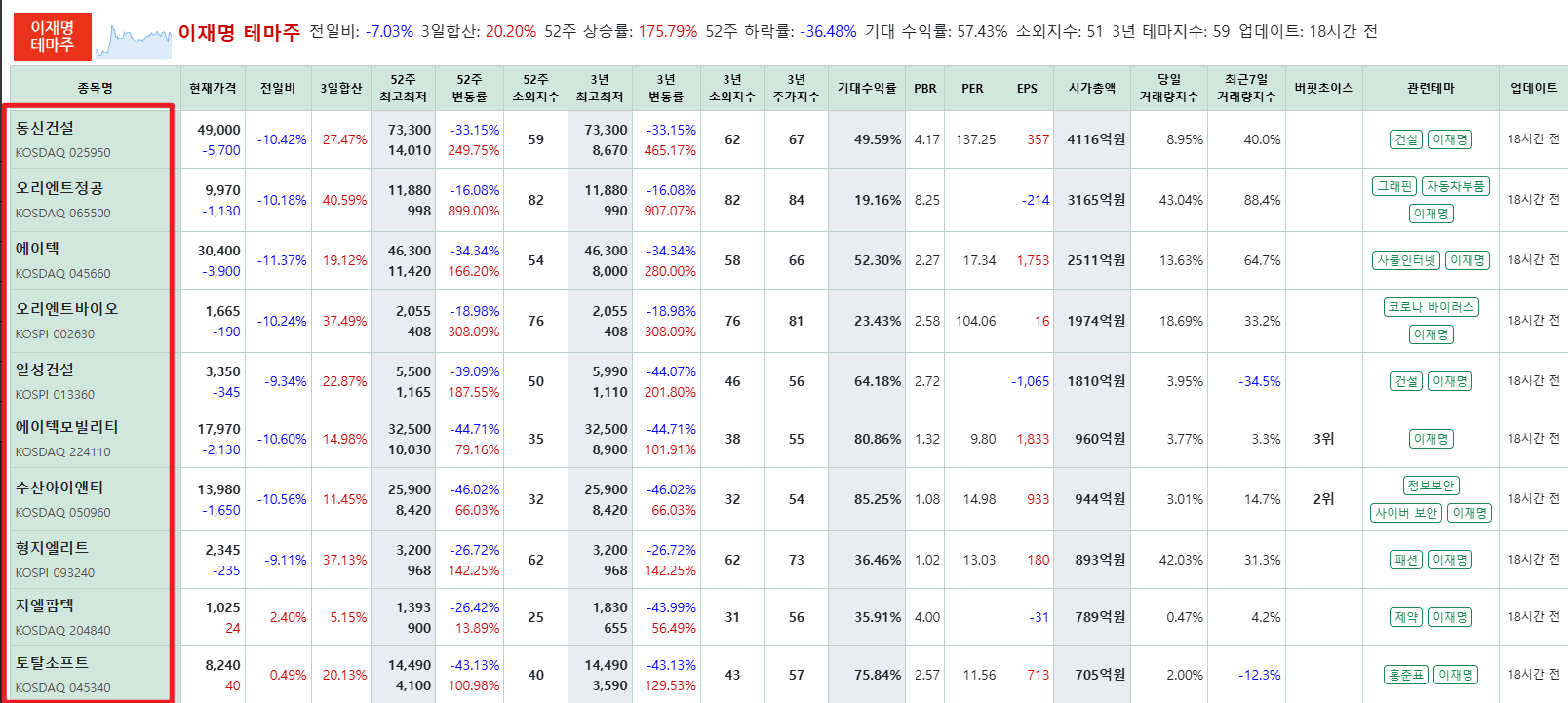 이재명 관련주