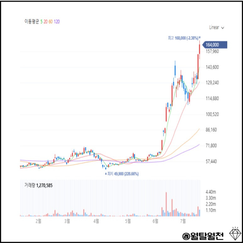방산주 풍산 일봉