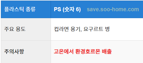 PS (폴리스티렌) 숫자 6