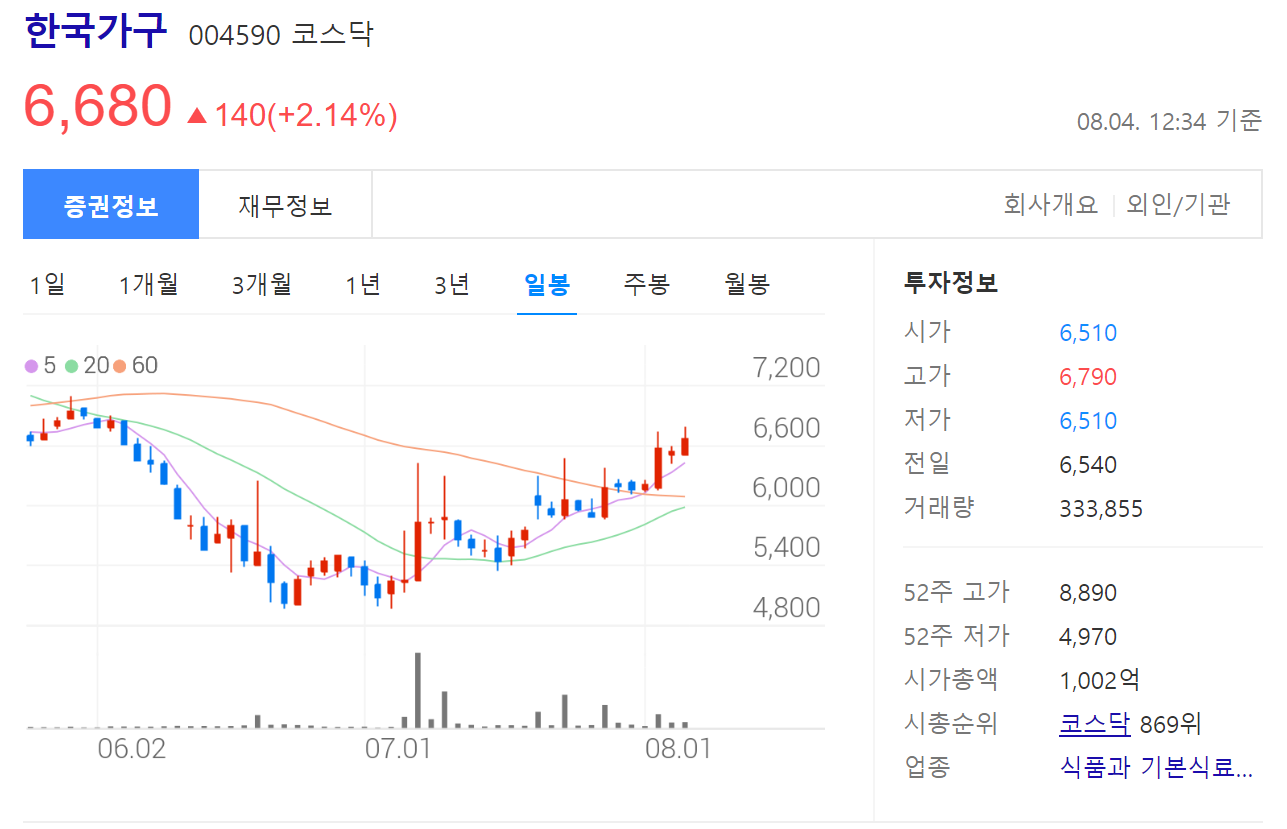 한국가구