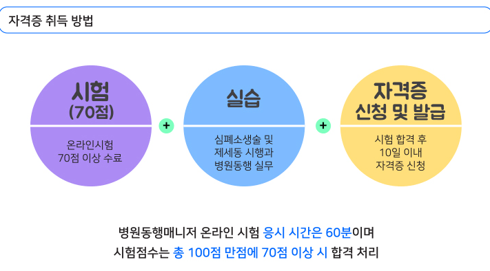 병원동행매니저 급여 취업방법
