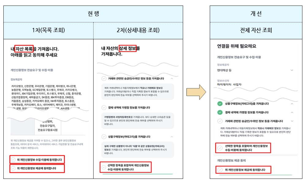 기존과 개선된 동의 절차 비교