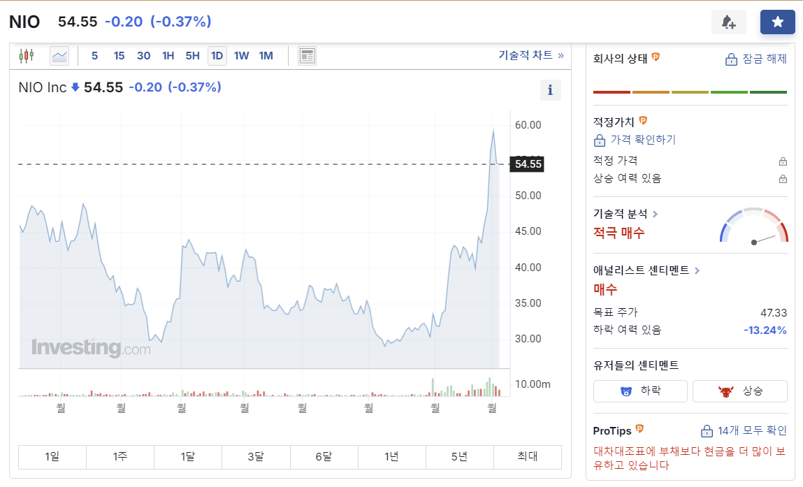 니오(NIO, 蔚来汽车)