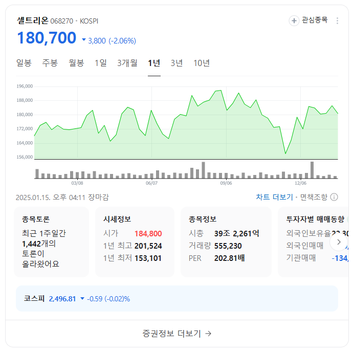 바이오시밀러 투자 전략 및 성장 가능성 분석: 주요 관련주 추천