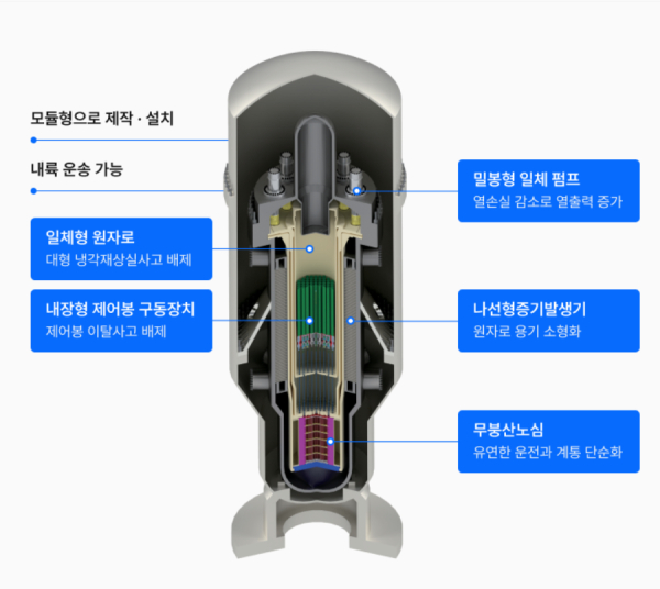 smr구성도