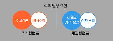 채권형 펀드와 주식형 펀드