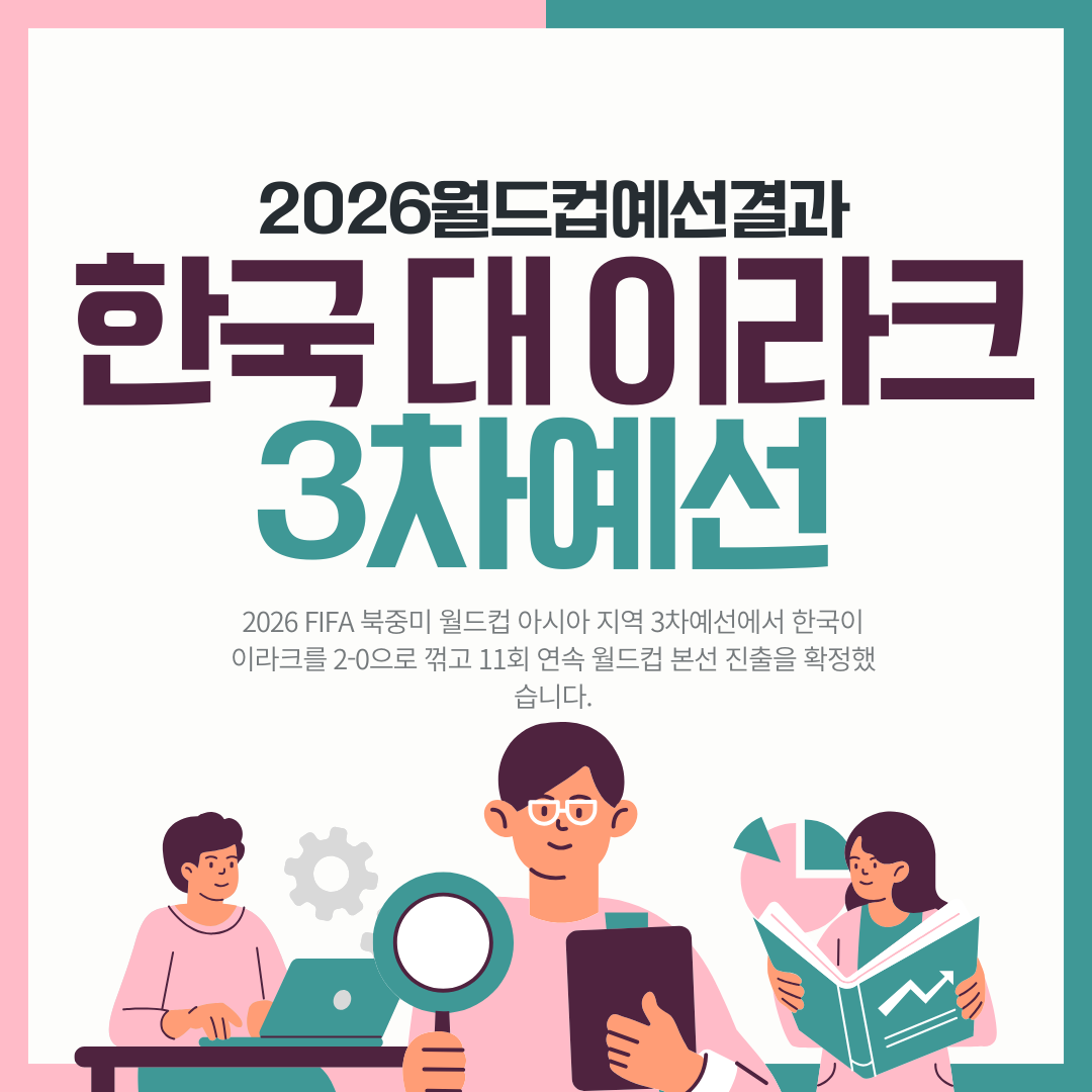 2026 월드컵 예선 결과: 이라크 대 한국, 인도네시아 대 중국, 호주 대 일본