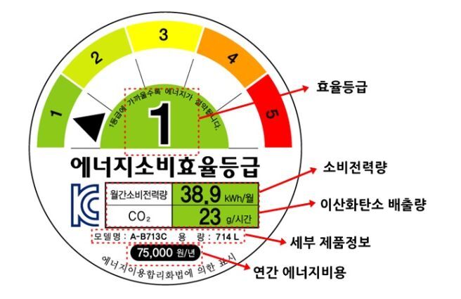 에너지 효율 이미지
