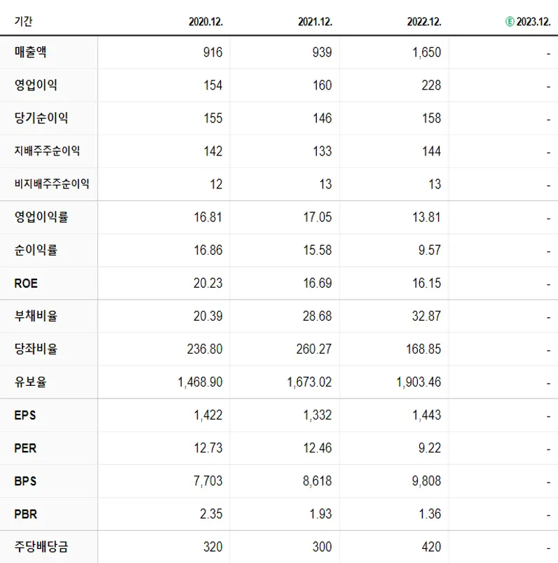 오션브릿지 재무제표