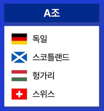 알트태그-유로 조편성 A조